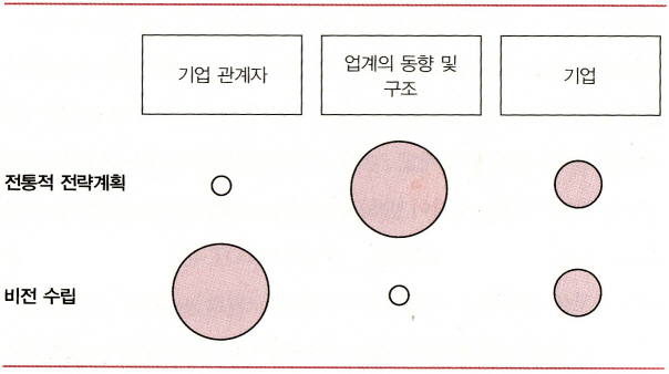 IMG_0002_Fig 전략계획과 비전 비교2