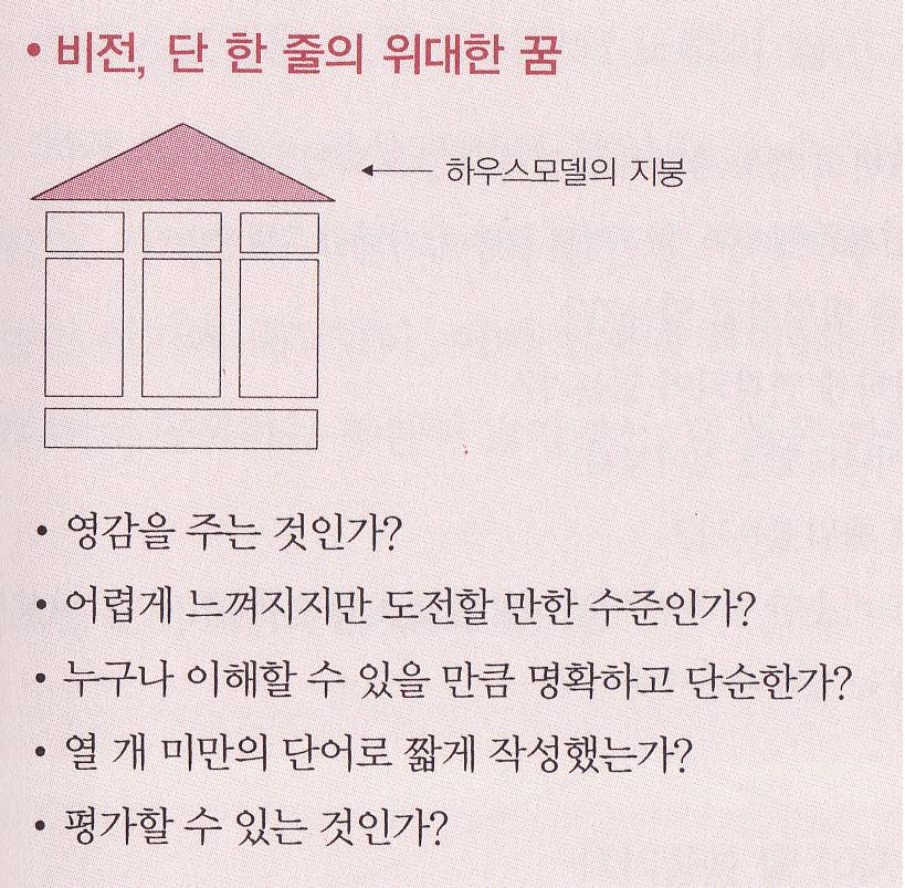 house_model1_roof